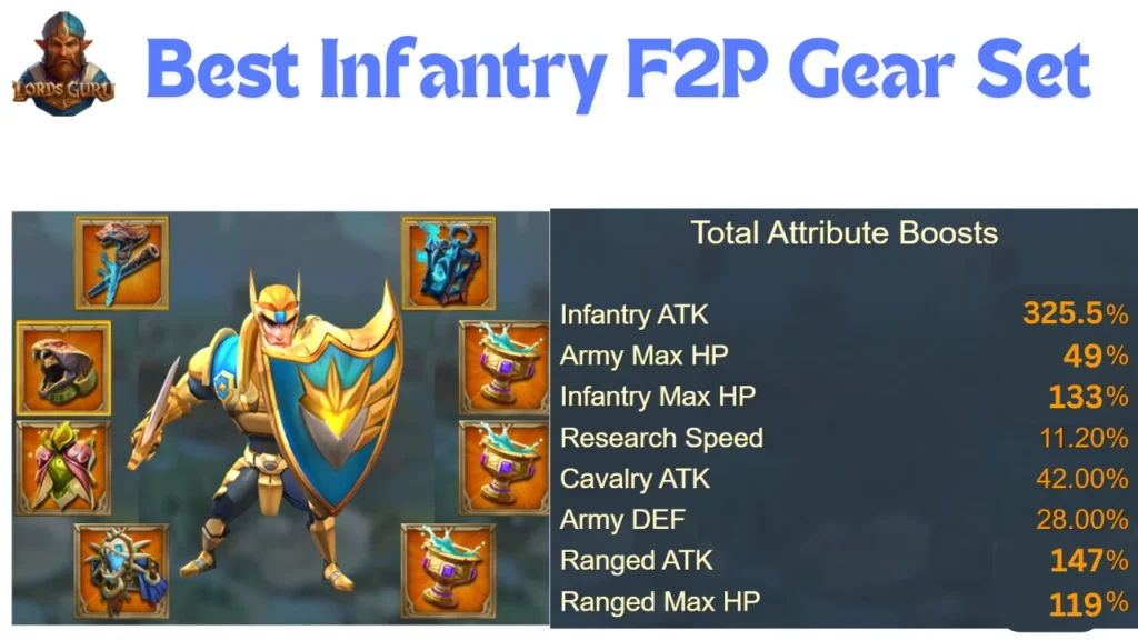 Best Infantry F2P Gear Set - LordsGuru